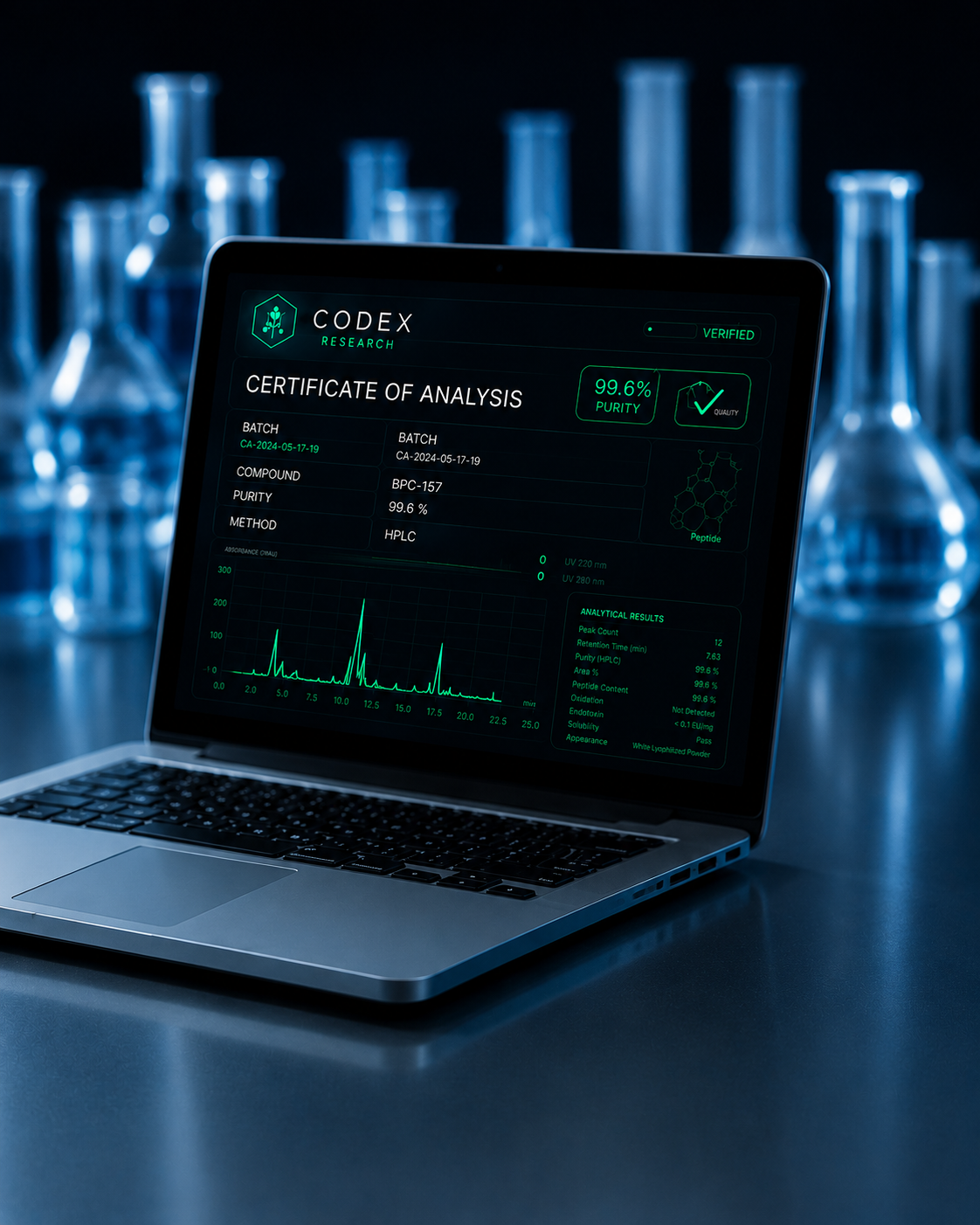 Published certificate of analysis matched to batch