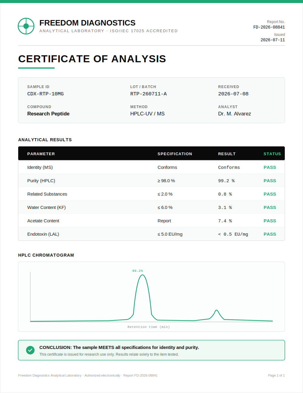 Sample Certificate of Analysis (placeholder)